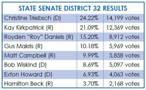 State Senate Race Goes to Runoff 2