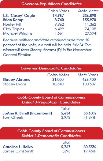 East Cobb Primary Election Results 1