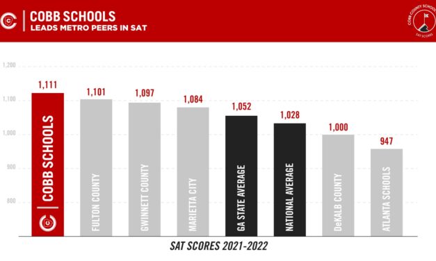 COBB OUTPACES STATE AND NATIONAL SAT AVERAGE ONCE AGAIN